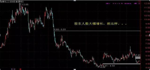 突破趋势线识别技巧_楔形整理形态_交易确定性分析