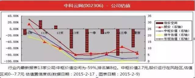 突破趋势线识别技巧_楔形整理形态_交易确定性分析