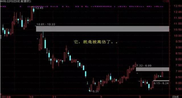 楔形整理形态_突破趋势线识别技巧_交易确定性分析