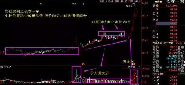 交易确定性分析_楔形整理形态_突破趋势线识别技巧