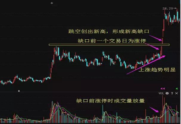 交易确定性分析_突破趋势线识别技巧_楔形整理形态