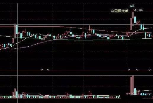 突破趋势线识别技巧_交易确定性分析_楔形整理形态
