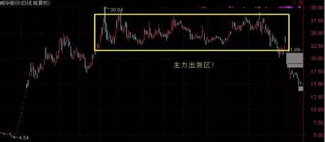突破趋势线识别技巧_楔形整理形态_交易确定性分析