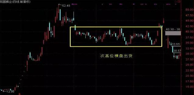 楔形整理形态_突破趋势线识别技巧_交易确定性分析