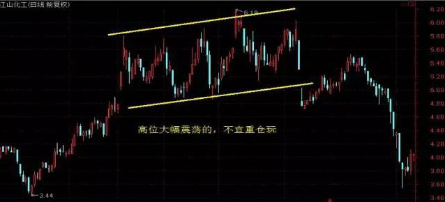 交易确定性分析_突破趋势线识别技巧_楔形整理形态
