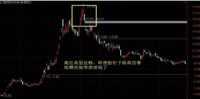交易确定性分析_突破趋势线识别技巧_楔形整理形态