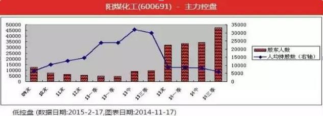交易确定性分析_楔形整理形态_突破趋势线识别技巧