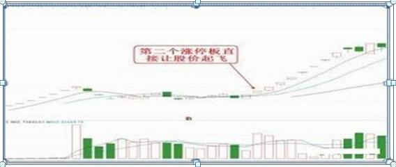 楔形整理形态_ 打板短线操作 _