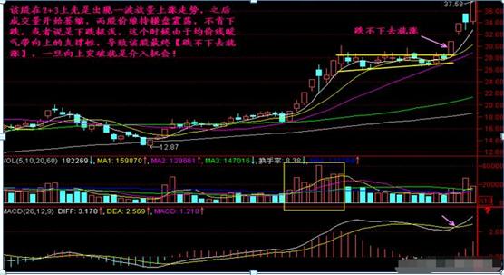 楔形整理形态__ 打板短线操作 