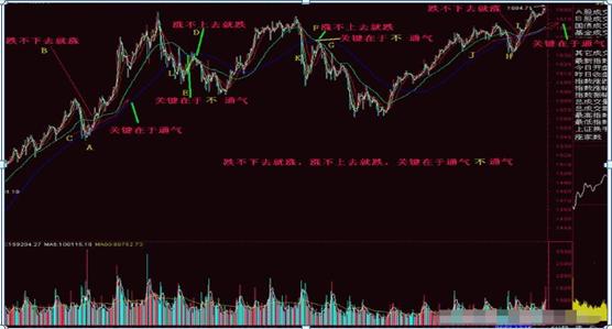 楔形整理形态__ 打板短线操作 