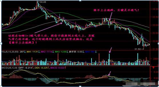 _楔形整理形态_ 打板短线操作 