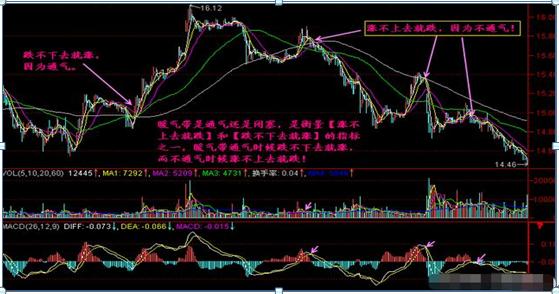  打板短线操作 _楔形整理形态_