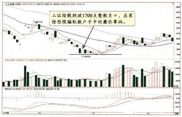主力操盘技巧分析_交易者心态控制_楔形整理形态