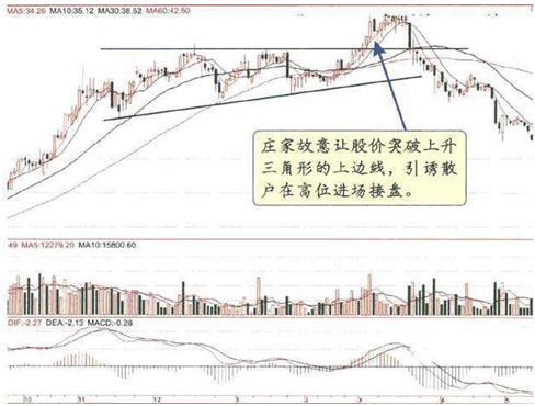 主力操盘技巧分析_交易者心态控制_楔形整理形态