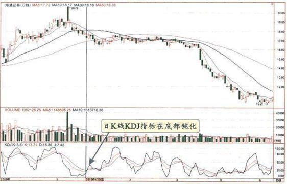 楔形整理形态_主力操盘技巧分析_交易者心态控制