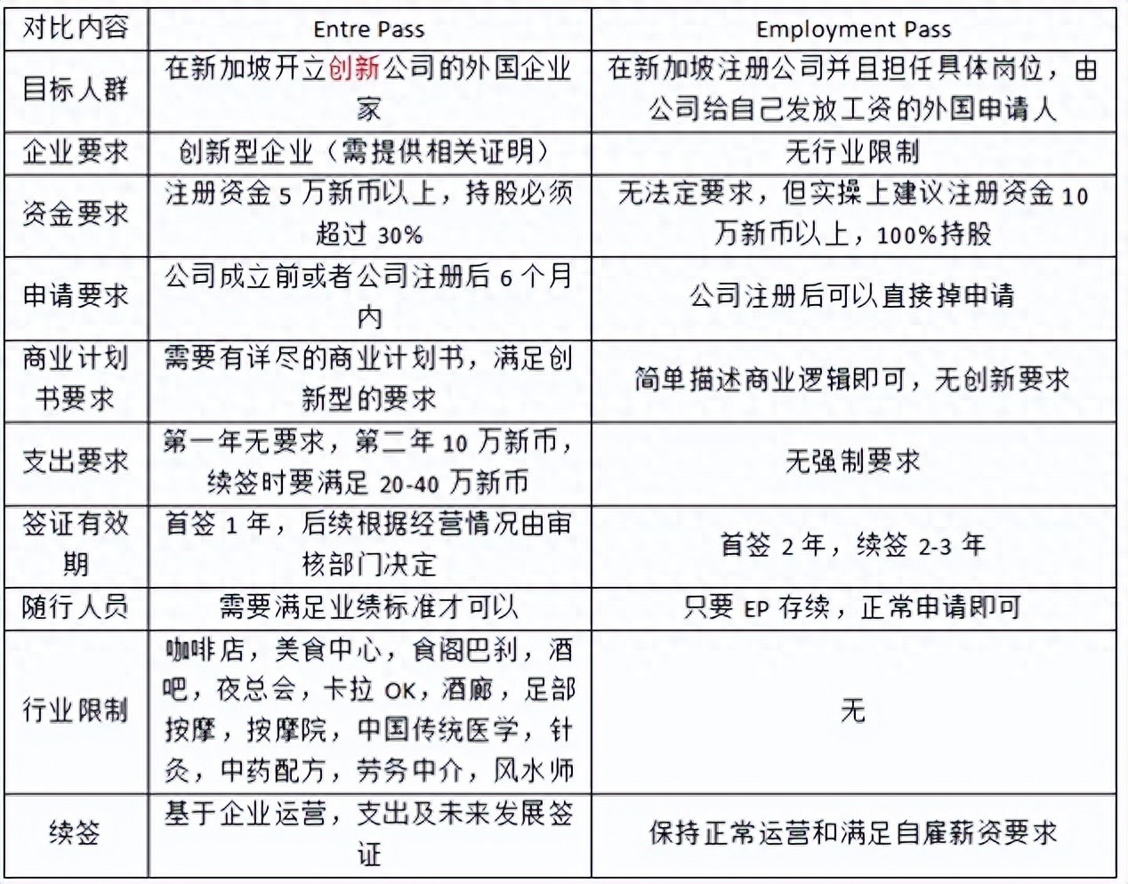 新加坡WP签证_新加坡银行外汇保证金开户_新加坡SP签证详解