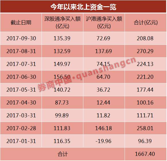 港股开户火爆_恒生指数涨幅_外汇保证金开户