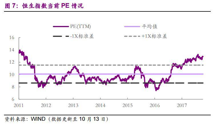港股开户火爆_外汇保证金开户_恒生指数涨幅