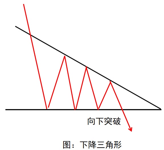楔形整理案例_调整形态周期性判断_整理形态分析技巧