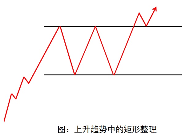 整理形态分析技巧_楔形整理案例_调整形态周期性判断