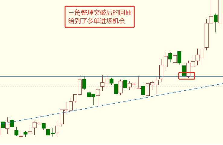 楔形整理案例_整理形态分析技巧_调整形态周期性判断