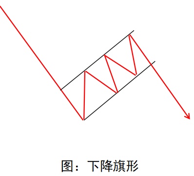 调整形态周期性判断_楔形整理案例_整理形态分析技巧