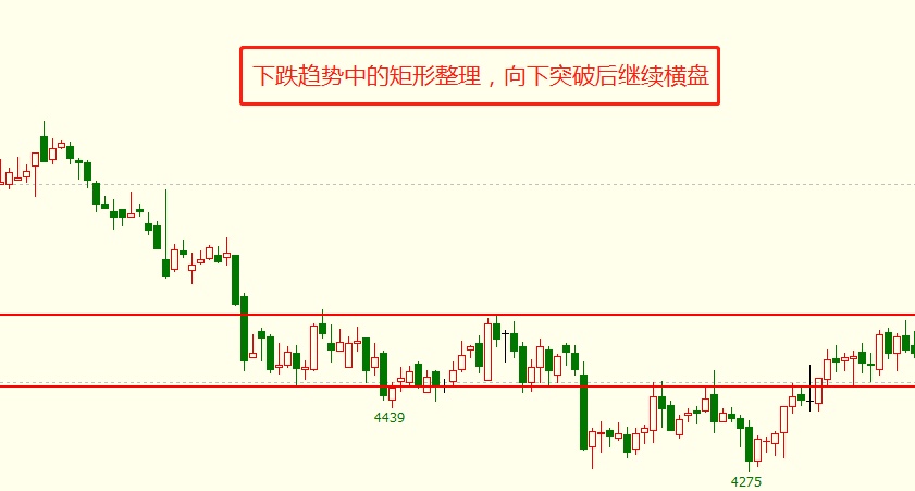 楔形整理案例_调整形态周期性判断_整理形态分析技巧