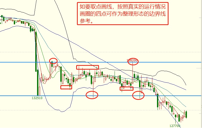 调整形态周期性判断_楔形整理案例_整理形态分析技巧