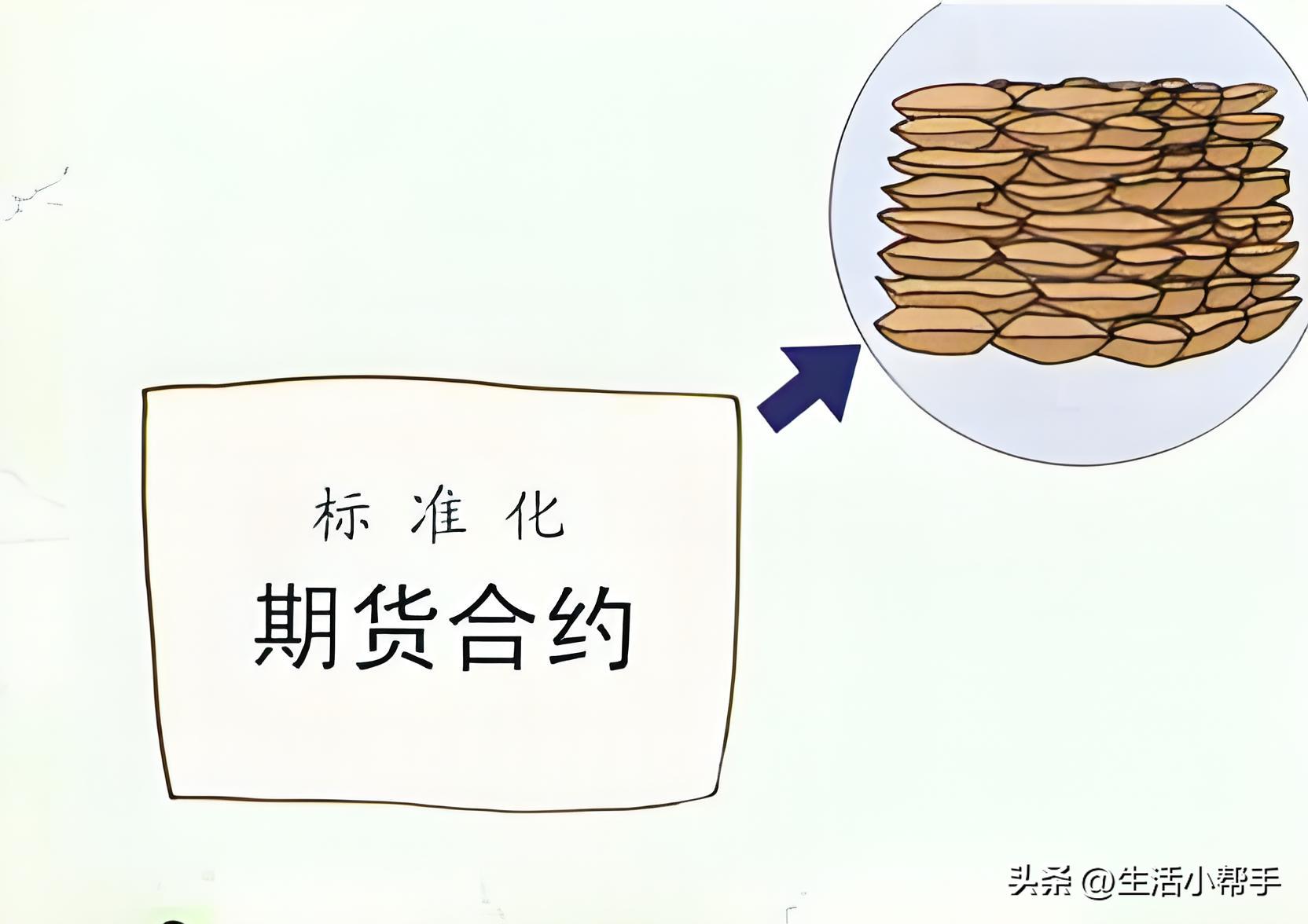 外汇期货交易保证金制度的含义_远期合约与期货合约区别_金融投资工具对比