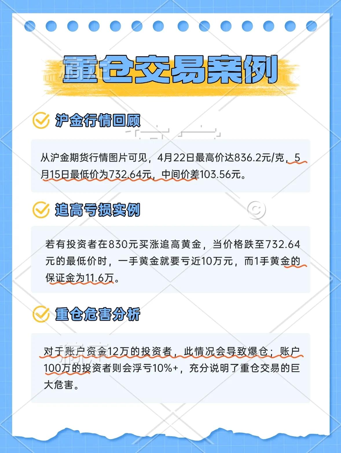期货保证金交易 套期保值 价格发现 沪金期货杠杆_外汇期货交易保证金制度的含义