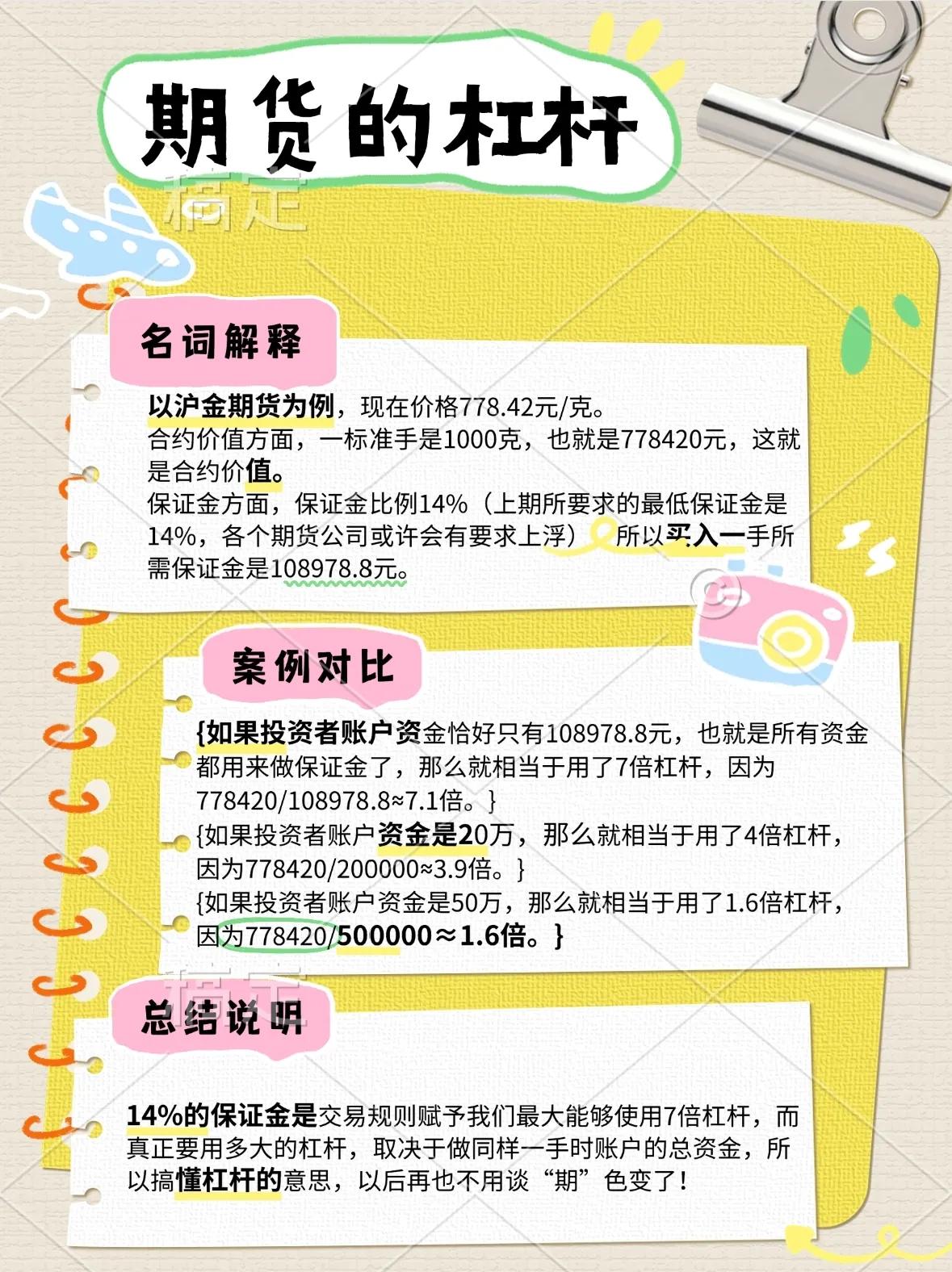 外汇期货交易保证金制度的含义_期货保证金交易 套期保值 价格发现 沪金期货杠杆