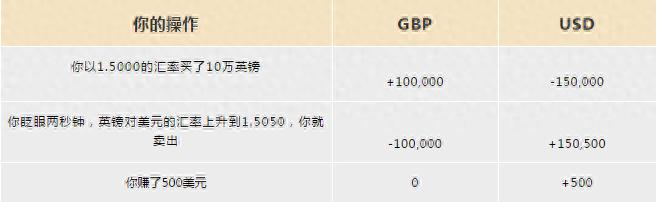 外汇保证金交易_银行外汇保证金交易_微型/迷你/标准手交易