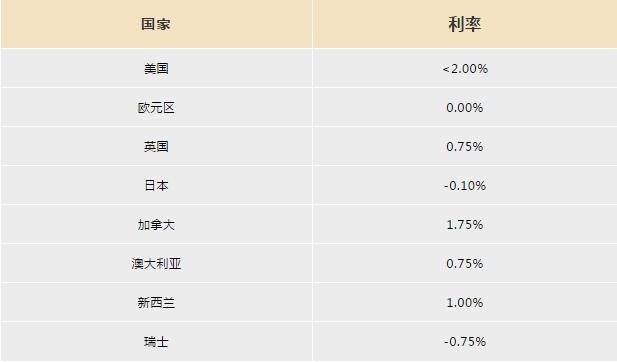 银行外汇保证金交易_微型/迷你/标准手交易_外汇保证金交易