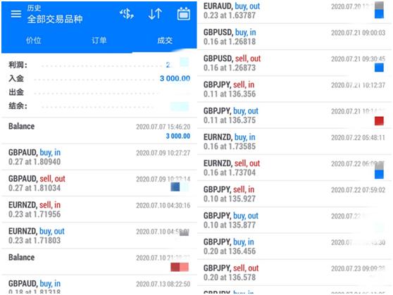 香港环球发展控股集团_外汇投资_香港外汇保证金公司