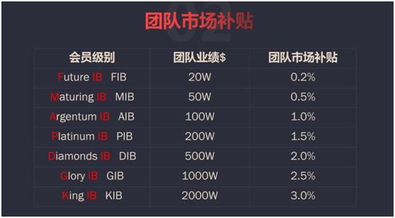 香港环球发展控股集团_香港外汇保证金公司_外汇投资