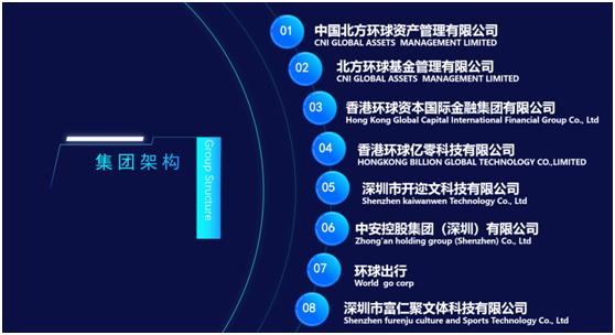 外汇投资_香港环球发展控股集团_香港外汇保证金公司
