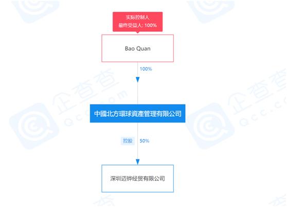 香港外汇保证金公司_外汇投资_香港环球发展控股集团