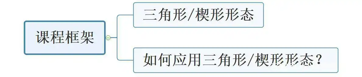楔形整理_三角形整理_楔形整理 三角形整理