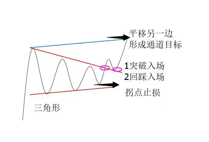 楔形整理 三角形整理_楔形整理_三角形整理