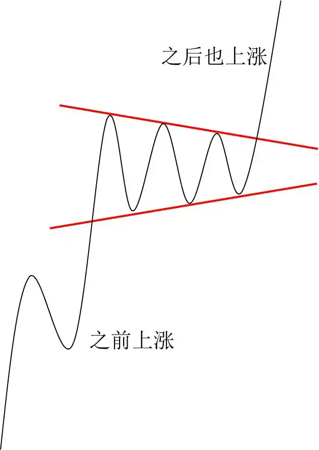 楔形整理_楔形整理 三角形整理_三角形整理
