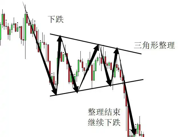 楔形整理_楔形整理 三角形整理_三角形整理