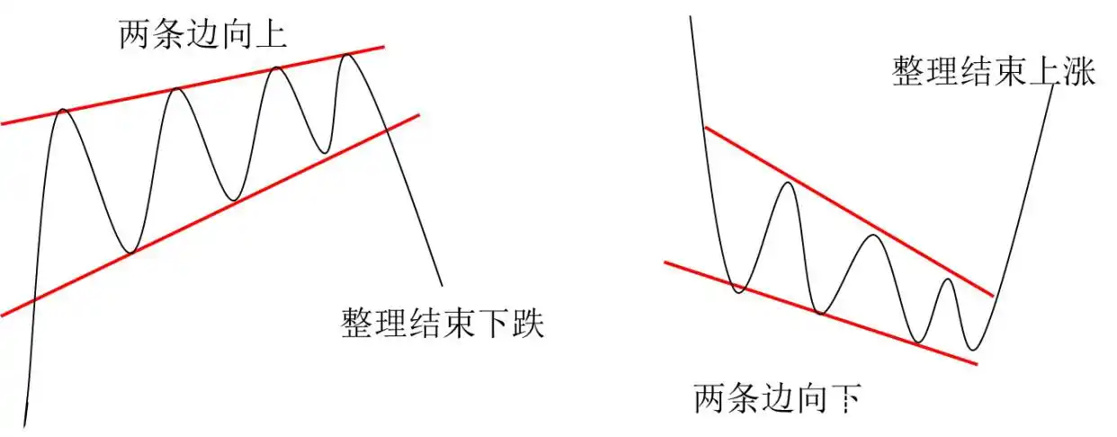 三角形整理_楔形整理 三角形整理_楔形整理