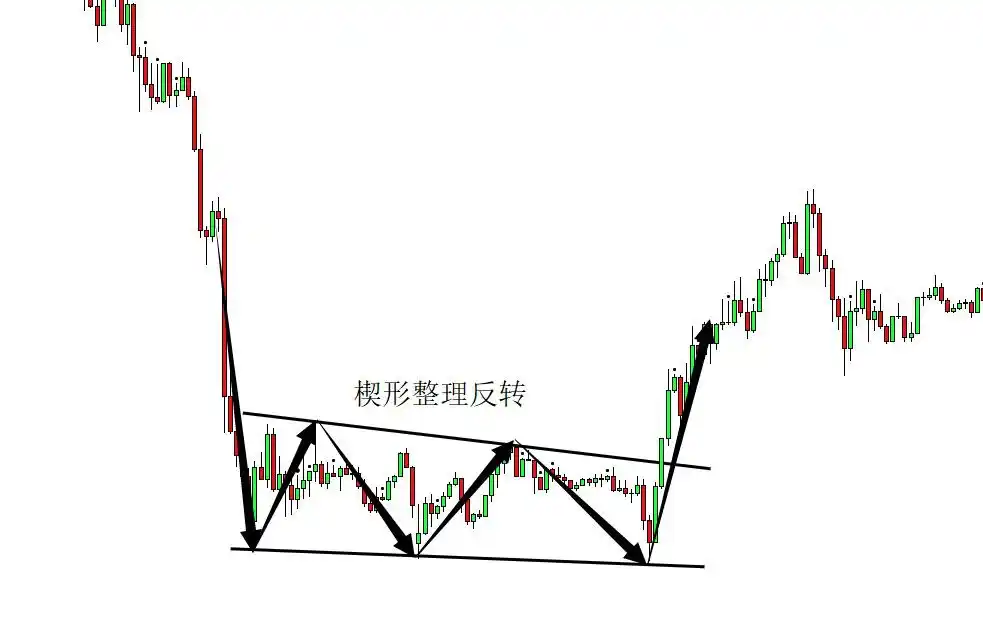 楔形整理 三角形整理_三角形整理_楔形整理