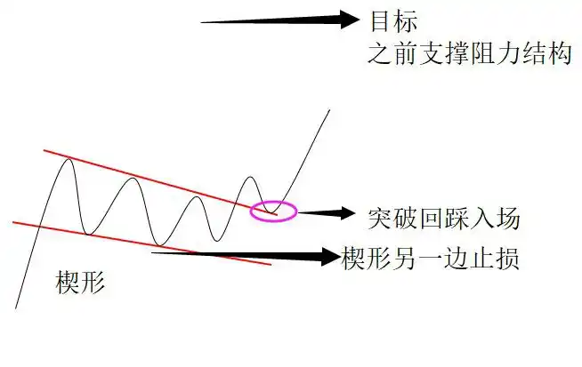 楔形整理_三角形整理_楔形整理 三角形整理