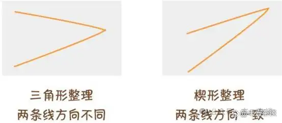 上升楔形_楔形整理 三角形整理_楔形整理