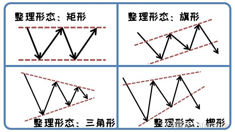 矩形箱体整理形态_楔形整理 三角形整理_技术图形整理形态