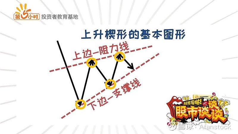楔形整理 三角形整理_矩形箱体整理形态_技术图形整理形态