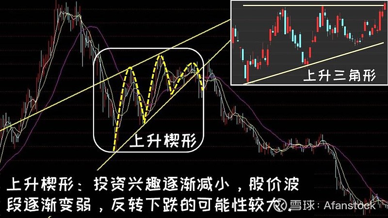 楔形整理 三角形整理_矩形箱体整理形态_技术图形整理形态