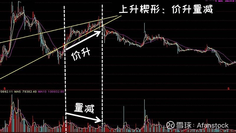 矩形箱体整理形态_楔形整理 三角形整理_技术图形整理形态