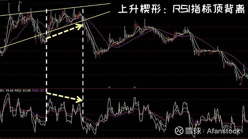 技术图形整理形态_矩形箱体整理形态_楔形整理 三角形整理